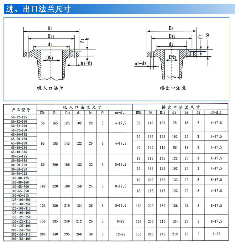 IS、IR型臥式單級單吸清水離心泵